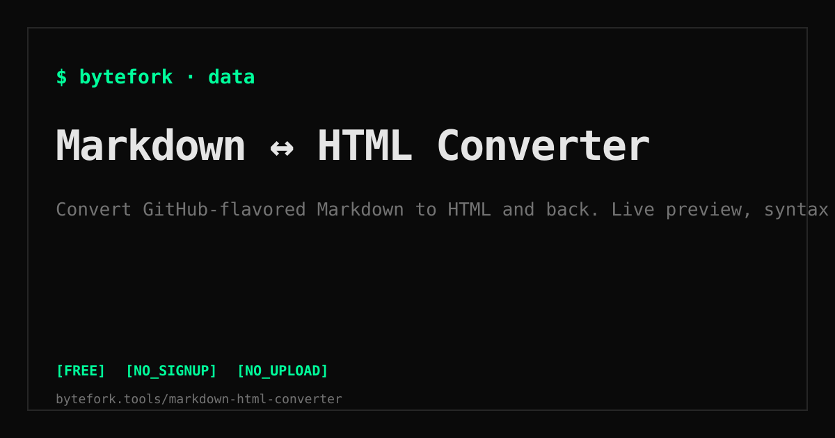 Markdown ↔ HTML Converter — Live GFM Preview in Your Brow...